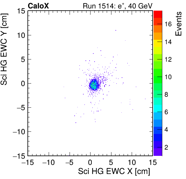 FERS_Total_HG_sci_EWC_X_vs_YpassHaloVeto.png