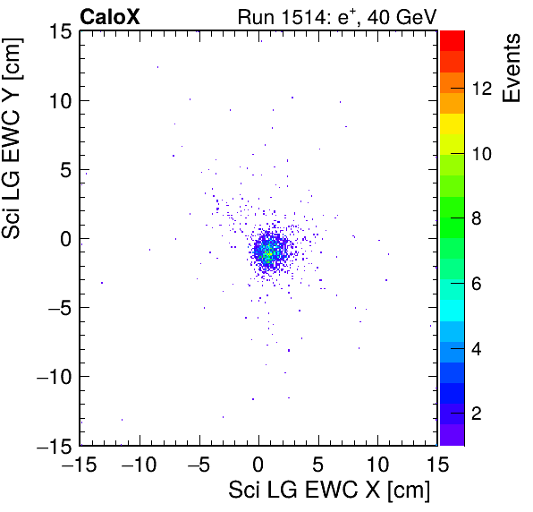 FERS_Total_LG_sci_EWC_X_vs_YpassHaloVeto.png