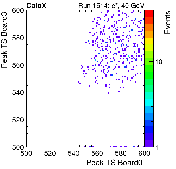 DS_peak_ts_DRS_Board3_Group3_Channel7_vs_DRS_Board0_Group3_Channel7.png