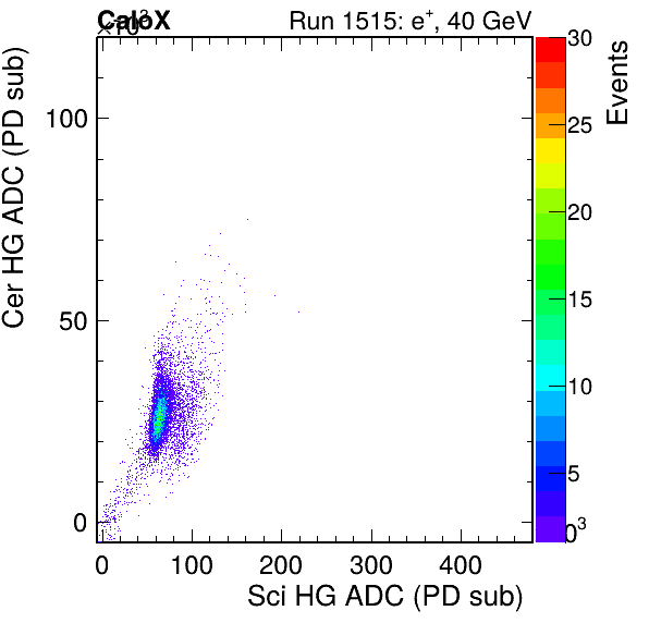 FERS_Total_Cer_VS_Sci_HGinc.png