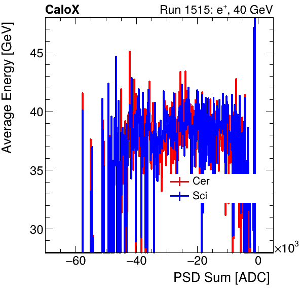 FERS_Total_Cer_Sci_VS_PSD_Profile_Mixinclusive.png