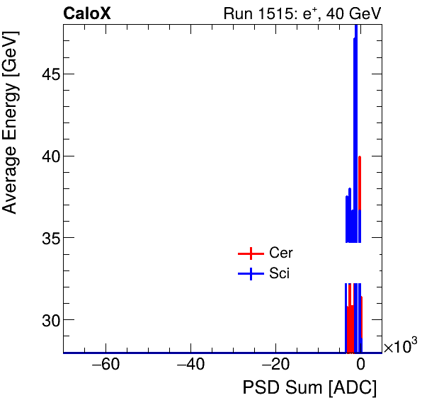 FERS_Total_Cer_Sci_VS_PSD_Profile_Mixpion.png