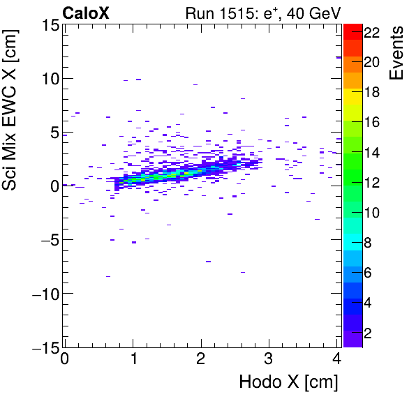 FERS_Total_Mix_sci_EWC_X_vs_HodoXinclusive.png