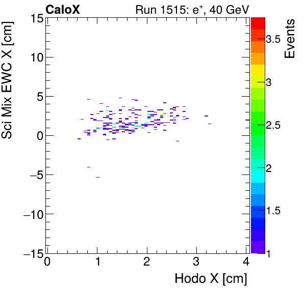FERS_Total_Mix_sci_EWC_X_vs_HodoXpion.png