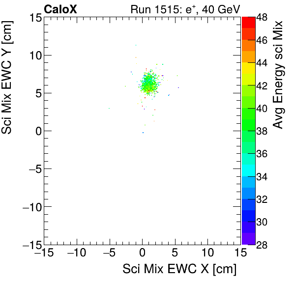 FERS_Total_Mix_sci_EWC_Y_vs_X_WithEnergyelectron.png