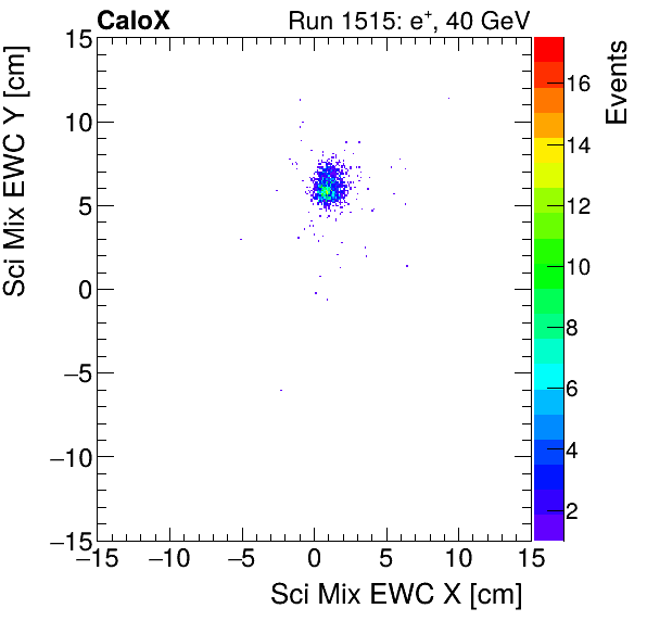 FERS_Total_Mix_sci_EWC_Y_vs_Xelectron.png