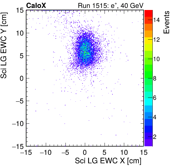 FERS_Total_LG_sci_EWC_X_vs_Yinc.png