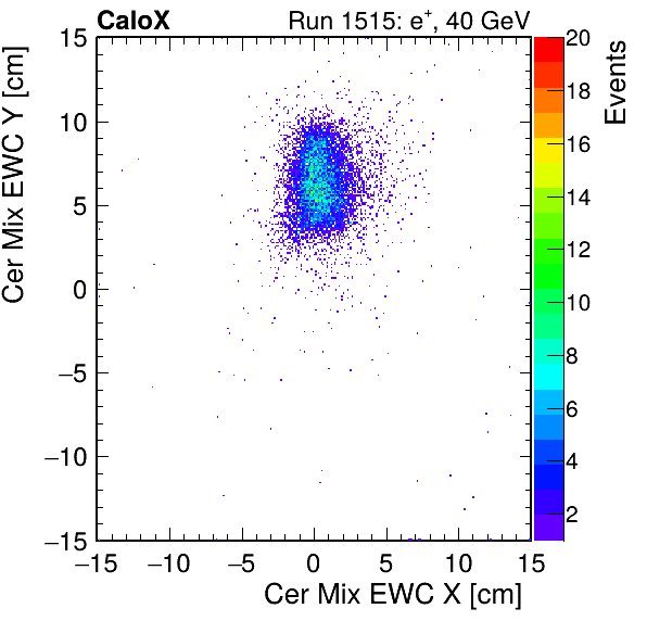 FERS_Total_Mix_cer_EWC_X_vs_Yinc.png