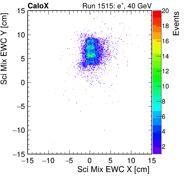 FERS_Total_Mix_sci_EWC_X_vs_Yinc.png