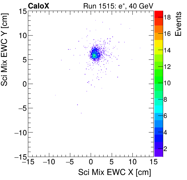 FERS_Total_Mix_sci_EWC_Y_vs_Xinclusive.png