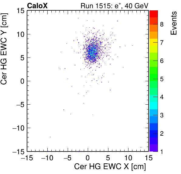 FERS_Total_HG_cer_EWC_X_vs_YpassHaloVeto.png