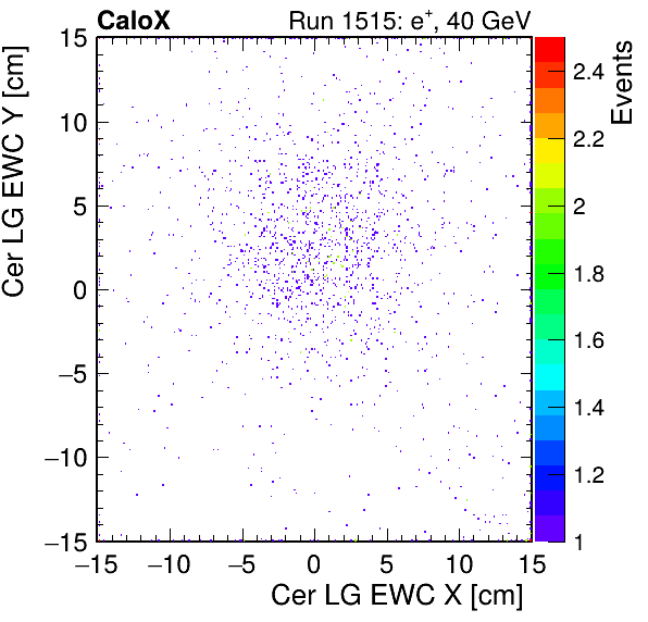 FERS_Total_LG_cer_EWC_X_vs_YpassHaloVeto.png