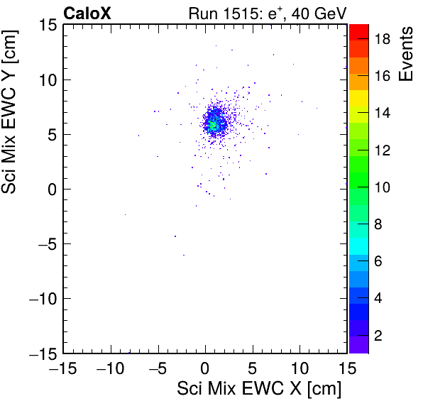 FERS_Total_Mix_sci_EWC_X_vs_YpassHaloVeto.png