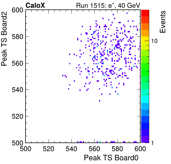 US_peak_ts_DRS_Board2_Group3_Channel7_vs_DRS_Board0_Group3_Channel7.png