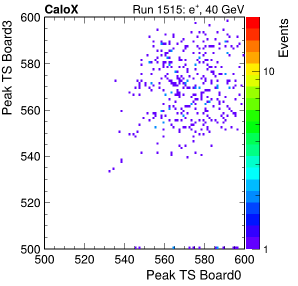 US_peak_ts_DRS_Board3_Group3_Channel7_vs_DRS_Board0_Group3_Channel7.png