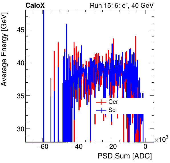 FERS_Total_Cer_Sci_VS_PSD_Profile_Mixinclusive.png