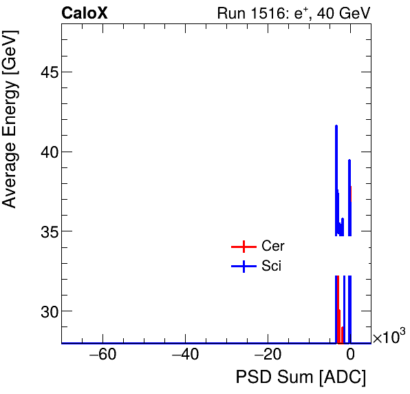 FERS_Total_Cer_Sci_VS_PSD_Profile_Mixpion.png