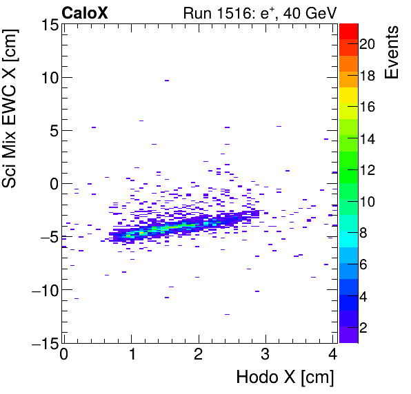 FERS_Total_Mix_sci_EWC_X_vs_HodoXinclusive.png