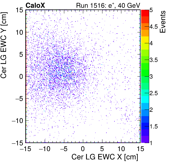 FERS_Total_LG_cer_EWC_X_vs_Yinc.png