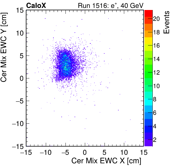 FERS_Total_Mix_cer_EWC_X_vs_Yinc.png