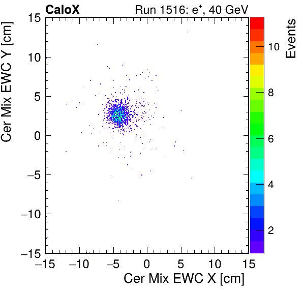 FERS_Total_Mix_cer_EWC_X_vs_YpassHaloVeto.png