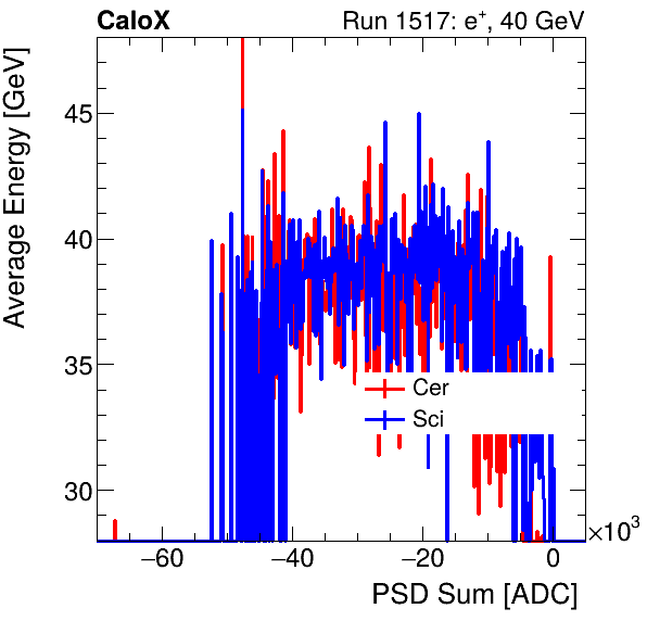 FERS_Total_Cer_Sci_VS_PSD_Profile_Mixinclusive.png