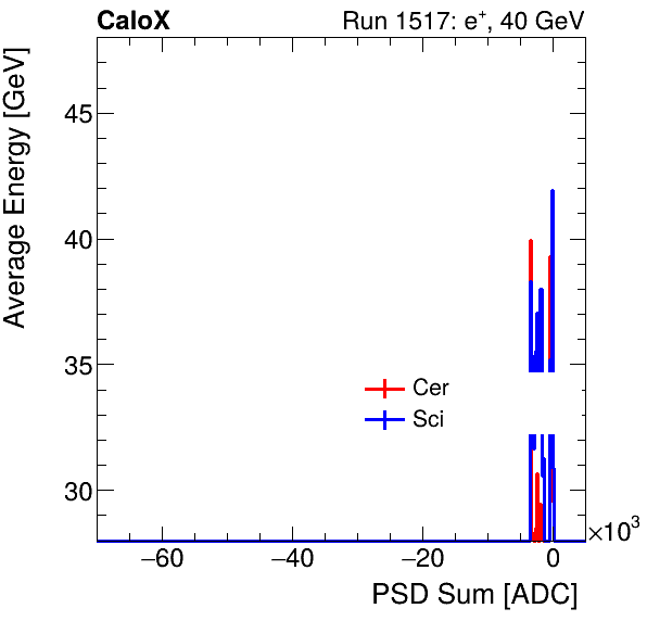 FERS_Total_Cer_Sci_VS_PSD_Profile_Mixpion.png