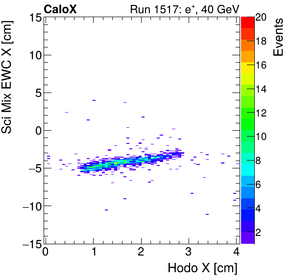 FERS_Total_Mix_sci_EWC_X_vs_HodoXelectron.png