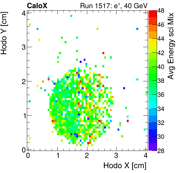 FERS_Total_Mix_sci_HodoY_vs_HodoX_WithEnergyelectron.png