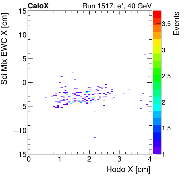 FERS_Total_Mix_sci_EWC_X_vs_HodoXpion.png