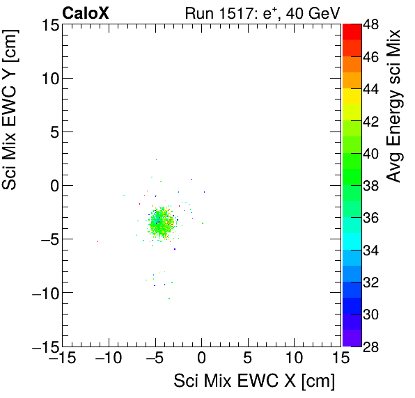 FERS_Total_Mix_sci_EWC_Y_vs_X_WithEnergyelectron.png