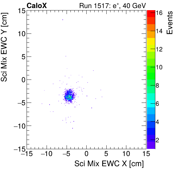 FERS_Total_Mix_sci_EWC_Y_vs_Xelectron.png