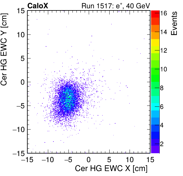 FERS_Total_HG_cer_EWC_X_vs_Yinc.png