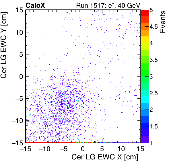 FERS_Total_LG_cer_EWC_X_vs_Yinc.png