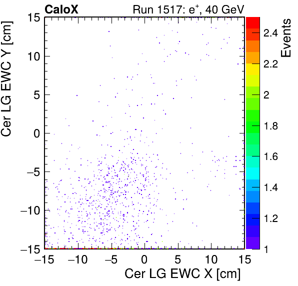 FERS_Total_LG_cer_EWC_X_vs_YpassHaloVeto.png
