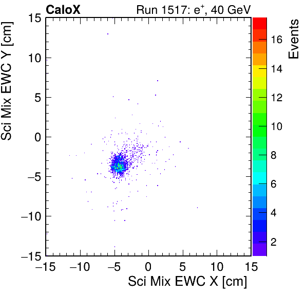 FERS_Total_Mix_sci_EWC_X_vs_YpassHaloVeto.png