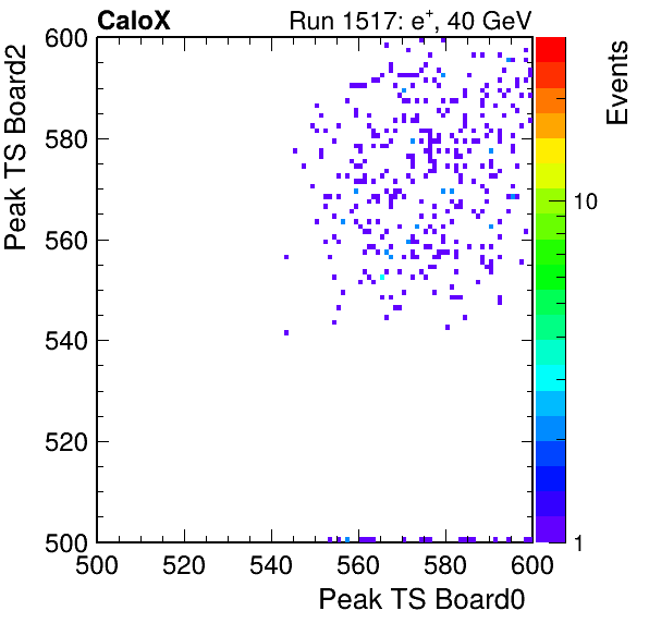 DS_peak_ts_DRS_Board2_Group3_Channel7_vs_DRS_Board0_Group3_Channel7.png