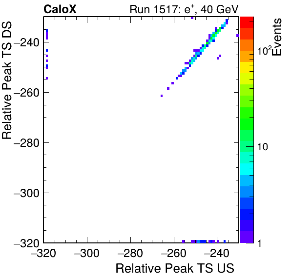MCP_relative_peak_ts_DRS_Board2_Group3_Channel6_vs_DRS_Board2_Group3_Channel7.png