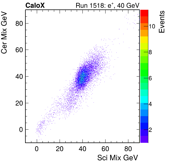 FERS_Total_Cer_VS_Sci_Mixinc.png