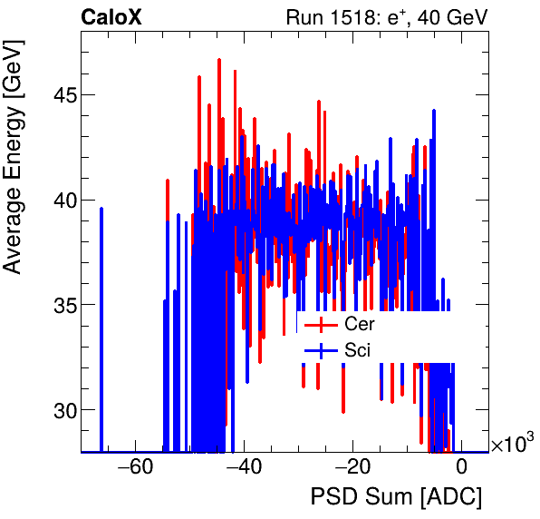 FERS_Total_Cer_Sci_VS_PSD_Profile_Mixinclusive.png