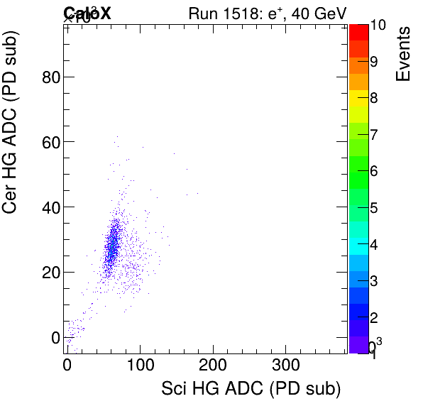 FERS_Total_Cer_VS_Sci_HGinclusive.png