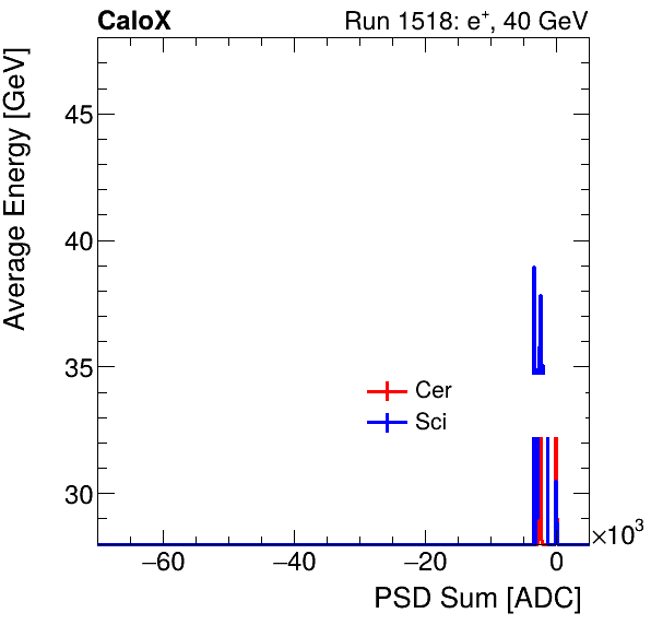 FERS_Total_Cer_Sci_VS_PSD_Profile_Mixpion.png