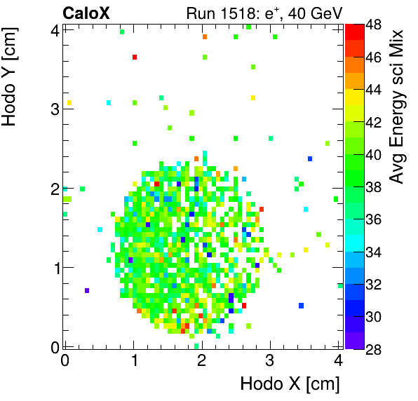 FERS_Total_Mix_sci_HodoY_vs_HodoX_WithEnergyelectron.png