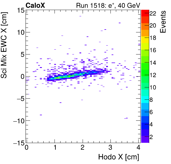 FERS_Total_Mix_sci_EWC_X_vs_HodoXinclusive.png
