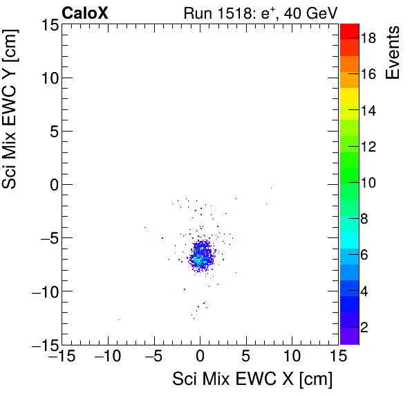 FERS_Total_Mix_sci_EWC_Y_vs_Xelectron.png