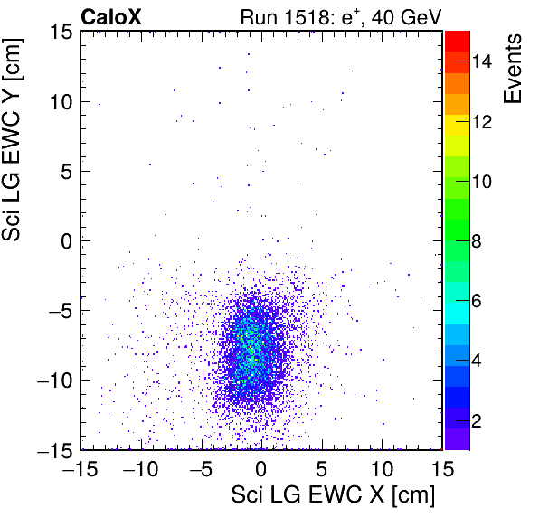 FERS_Total_LG_sci_EWC_X_vs_Yinc.png