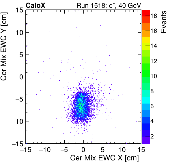 FERS_Total_Mix_cer_EWC_X_vs_Yinc.png