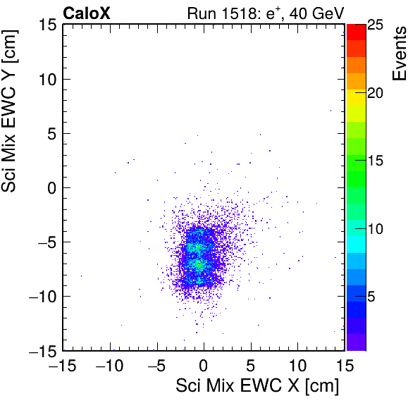 FERS_Total_Mix_sci_EWC_X_vs_Yinc.png