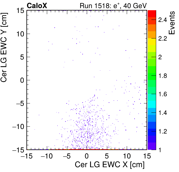 FERS_Total_LG_cer_EWC_X_vs_YpassHaloVeto.png