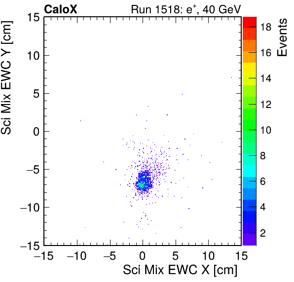 FERS_Total_Mix_sci_EWC_X_vs_YpassHaloVeto.png